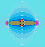 Stress Distribution